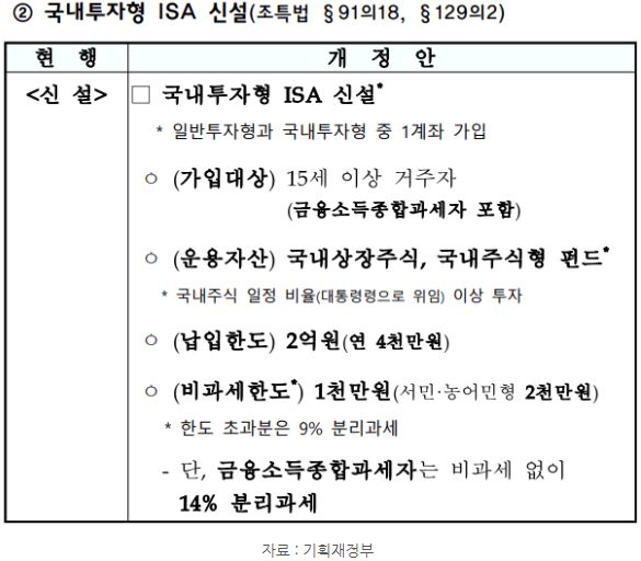 이번 2024년 세법개정안에 추가된 '국내투자형 isa' 신설과 주요 내용.